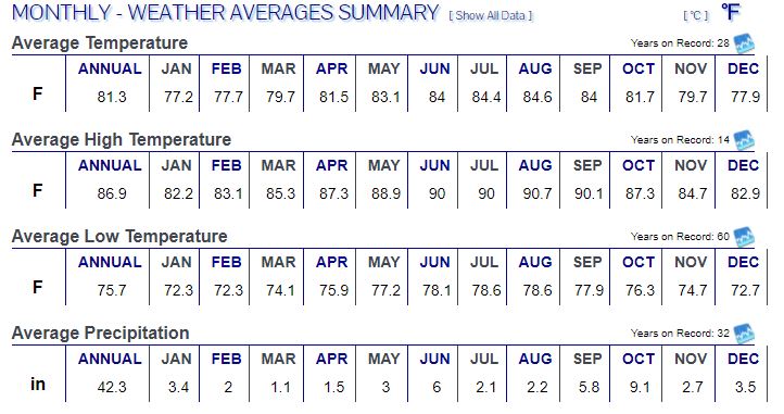 Isla Mujeres Weather